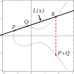 elliptic-curves